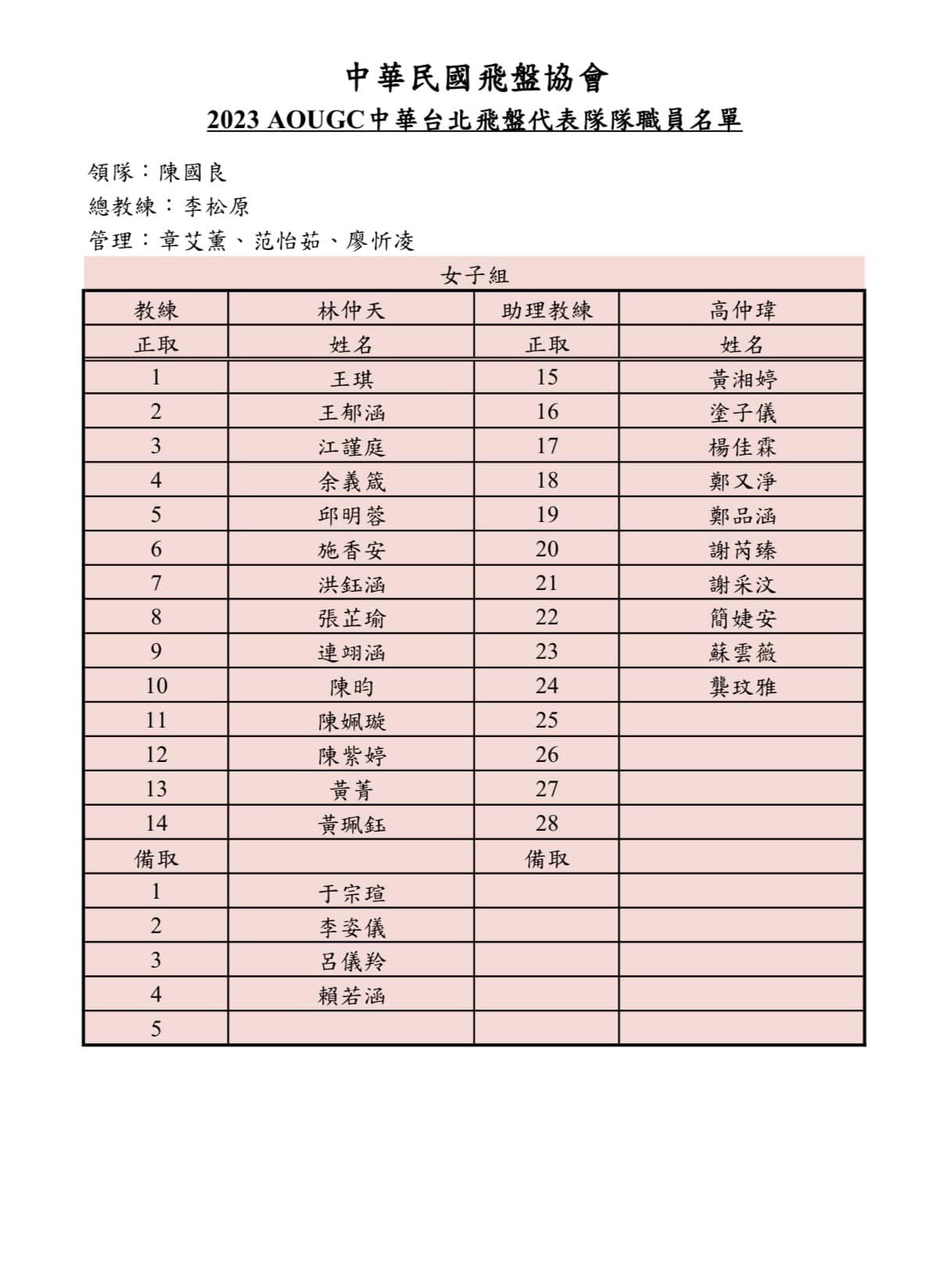 2023 AOUGC中華台北飛盤代表隊隊職員名單