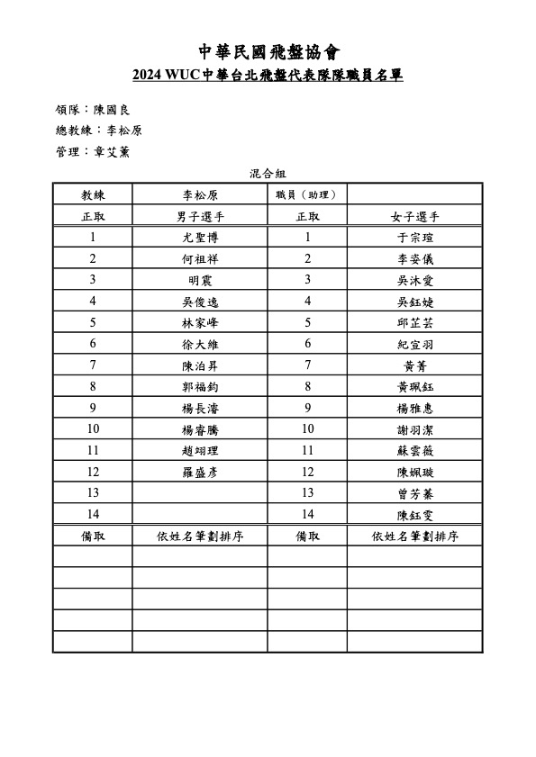 2024年WUC中華台北飛盤代表隊名單(會議後)